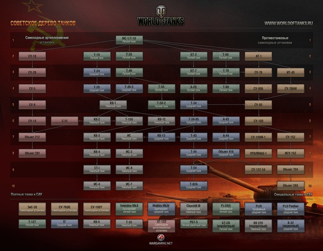 Images de World of Tanks