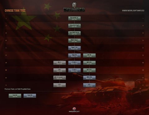 World of Tanks - Version 8.3 pour le 16 janvier