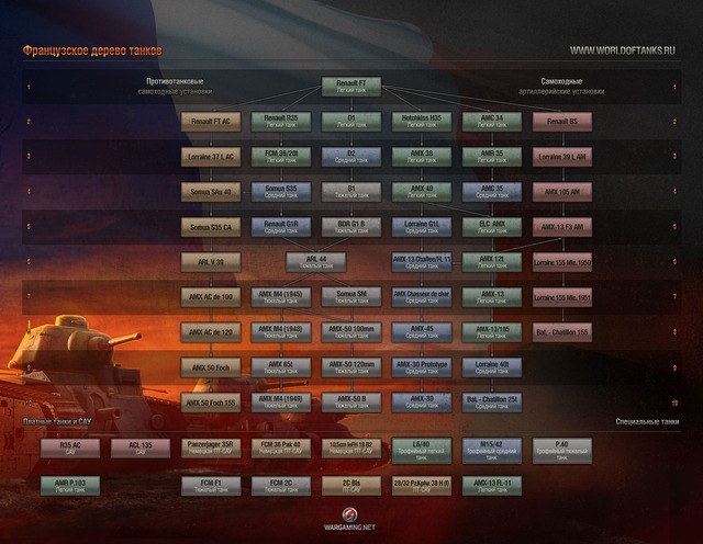 Images de World of Tanks