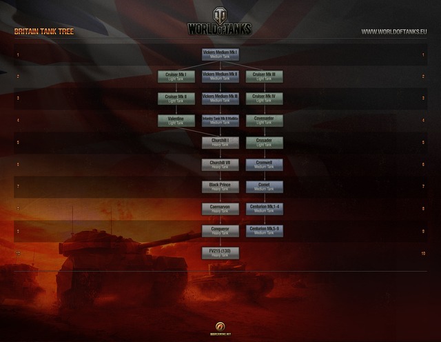 Images de World of Tanks