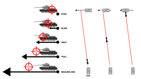 World of Tanks - Tactiques avancées