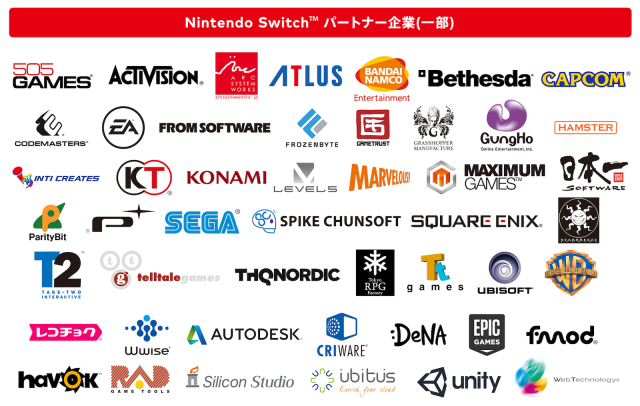 Ã‰diteurs tiers soutenant la Nintendo Switch