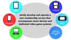 Nintendo Switch : les réelles informations derrière le marketing