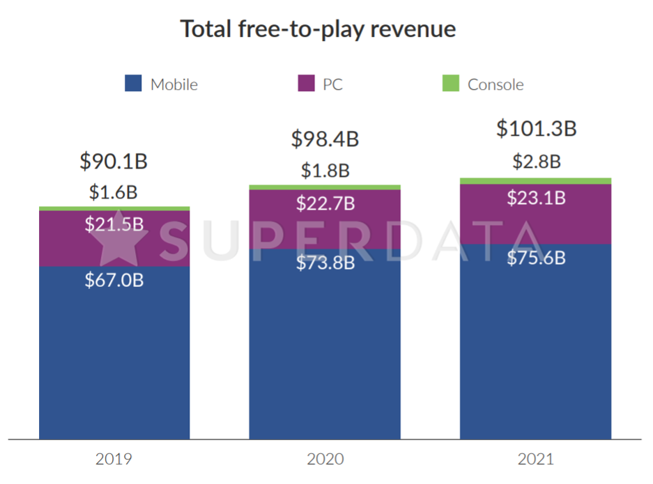 L'industrie des jeux video : la gratuité peut rapporter gros - La finance  pour tous