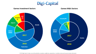 Digi-Capital-Games-Deals-2018.png