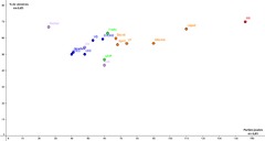 Les équipes du Major de Shanghai, partie 3 : statistiques