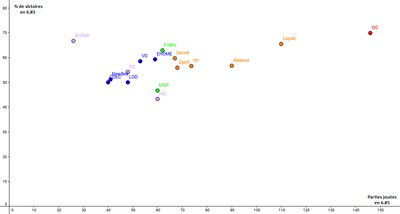 Statistiques 6.85