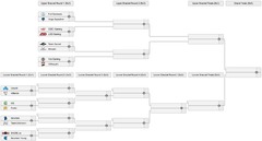 Chroniques e-sportives (14) : au coeur du Major Fall