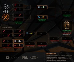 Major de Manille, jour 4, Playoffs : coL et Alliance quittent le tournoi