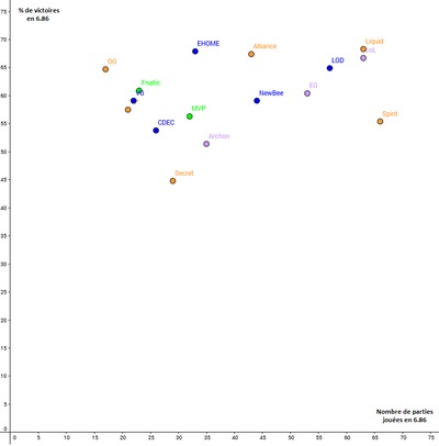 Statistiques 6.86 tous modes