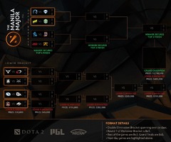 Major de Manille, jour 2, groupes C et D