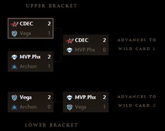 TI5 : CDEC et MVP Phoenix avancent jusqu'aux phases suivantes