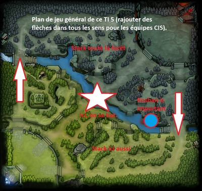 Schéma simplifié de la méta TI5