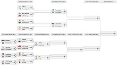 Major de Shanghai, évènement principal, jour 2 : seuls huit demeurent