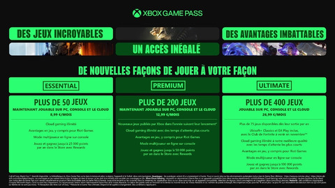Xbox Game Studios - Xbox présente une augmentation salée du prix du Game Pass Ultimate