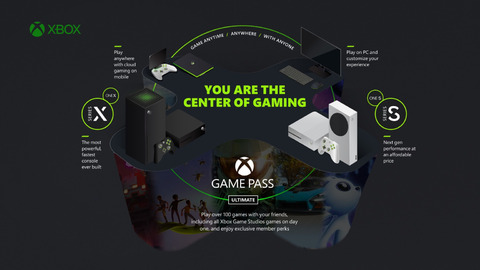 Xbox Game Studios - Le catalogue d'Electronic Arts intégré au Xbox Game Pass Ultimate à partir du 10 novembre