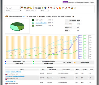 Le détail d'un marché