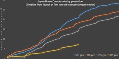 Japon et jeux vidéo: Une industrie en transition