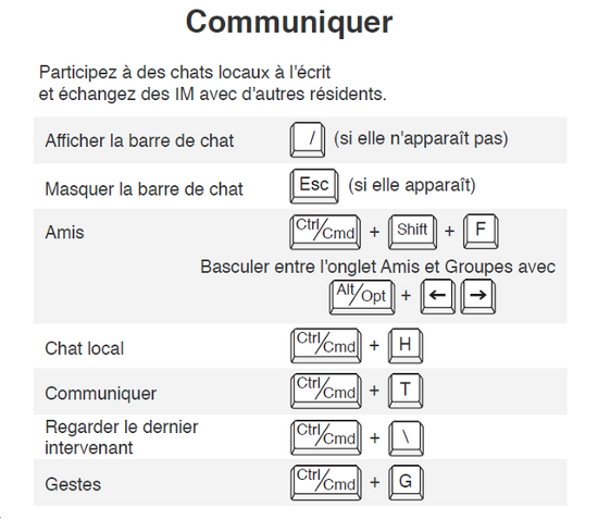 touches communiquer