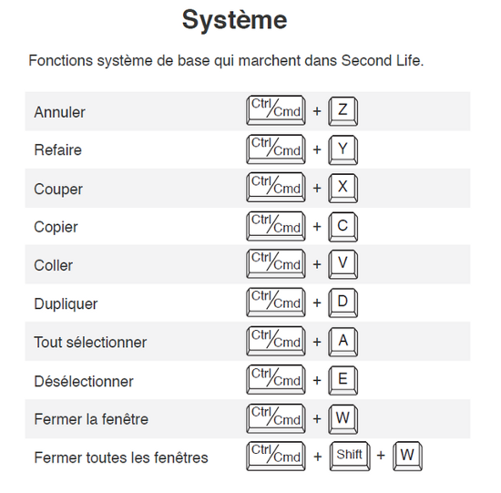 touches systeme