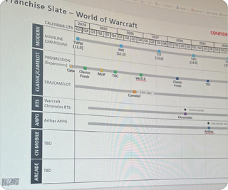 Leak Blizzcon 2026