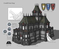 La conception des forteresses d'Elder Scrolls Online