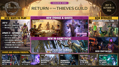 L'objectif est toujours d'agrandir The Elder Scrolls Online, rassure le directeur du jeu en dévoilant la nouvelle feuille de route