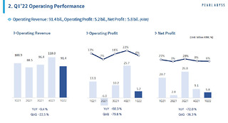 Pearl Abyss : comptes du premier trimestre 2022