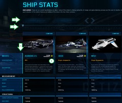 Retour des données pour les vaisseaux de Star Citizen
