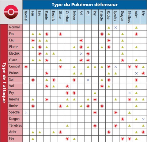 Pokémon - Pokémon X/Y et MétaGame : GET READY TO RUMBLEEEE !