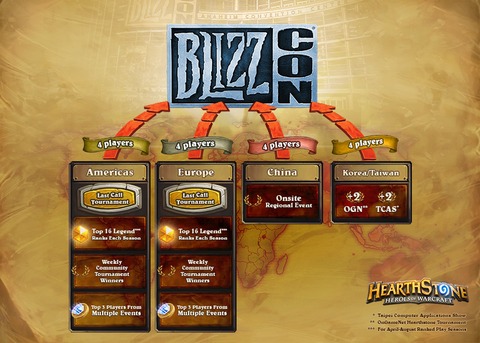 HearthStone - Les Championnats du monde d'HearthStone 2014 s'annoncent