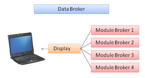 World of Warcraft - Interface : Data Broker
