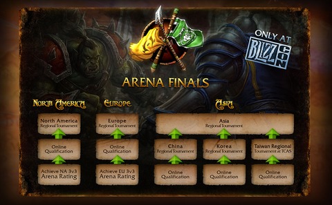 Warlords of Draenor - Championnat du monde d'arènes de World of Warcraft