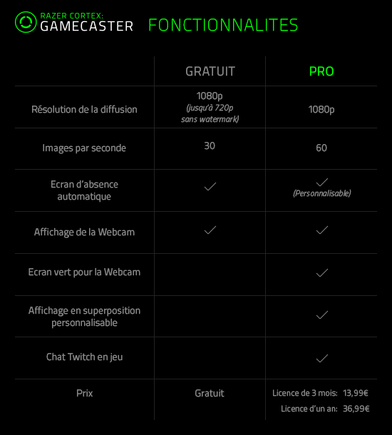 Fiche comparative des deux versions du Gamecaster