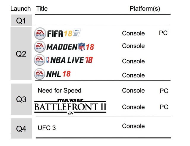 Jeux prÃ©vus cette annÃ©e par EA