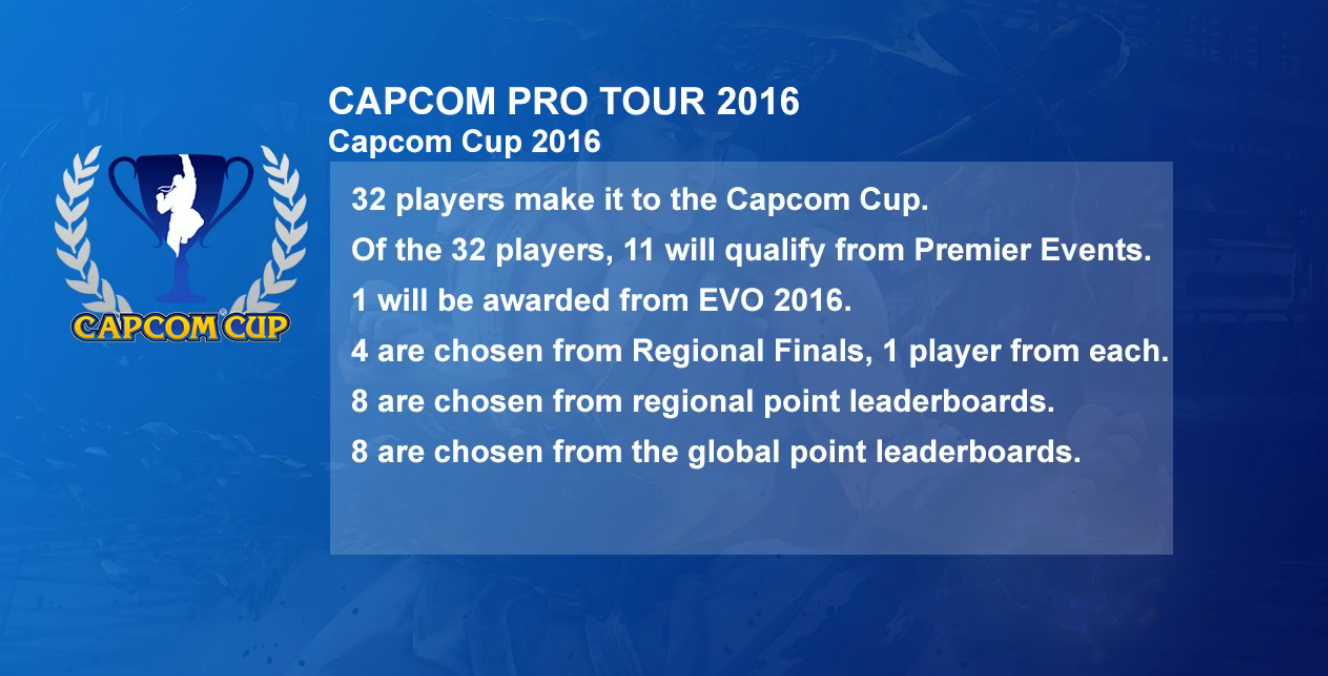 CPT 2016 Rules