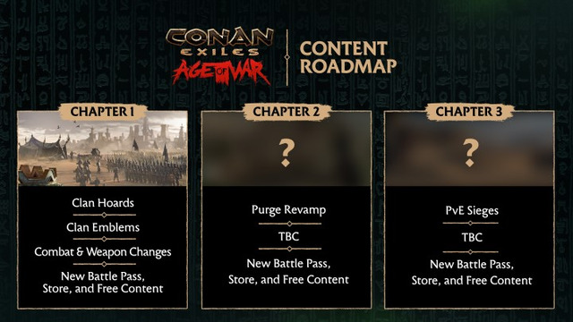 Feuille de route de Conan Exiles: Age of War