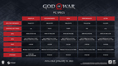 Les configurations de God of War sur PC enfin dévoilées