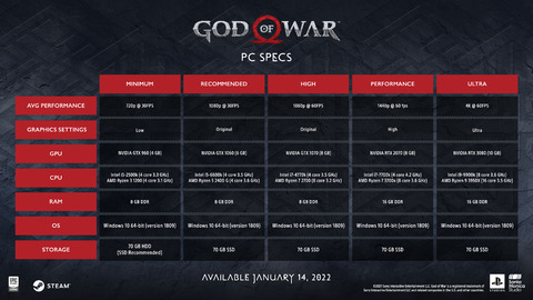 God of War (2018) - Les configurations de God of War sur PC enfin dévoilées