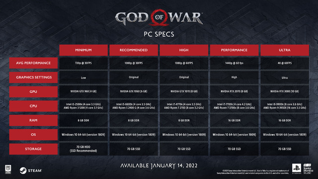 God of War specs