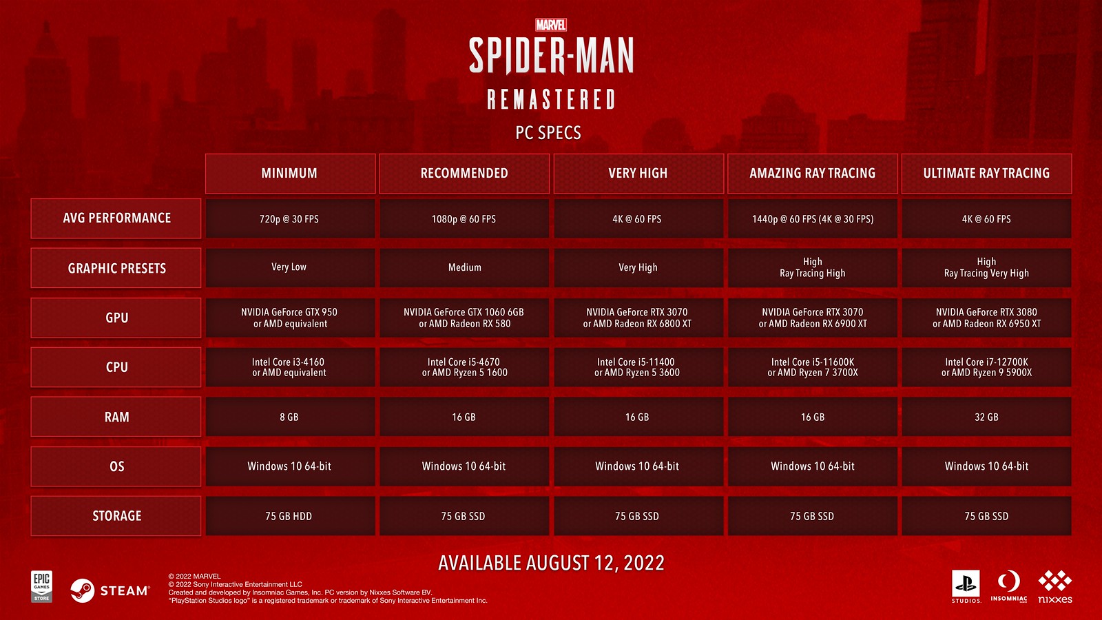 Marvel's Spider-Man 2 : Combien de temps faut-il pour terminer le