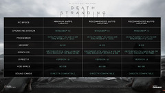 Death Stranding dévoile ses configurations recommandées sur PC