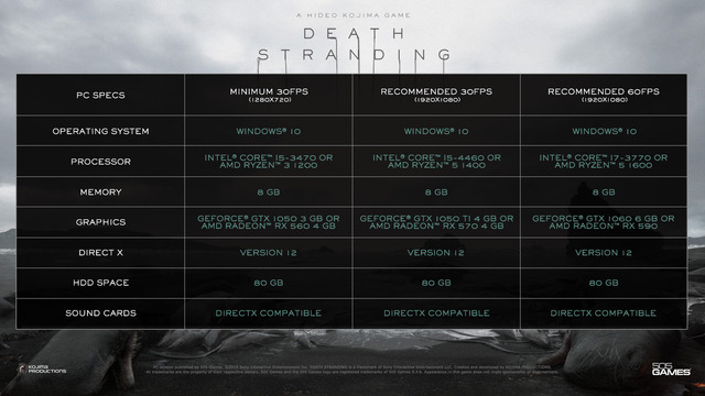 Configurations recommandées de Death Stranding sur PC