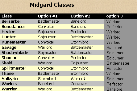 Tableau ML Midgard