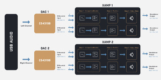 Creative SoundBlaster X5 3