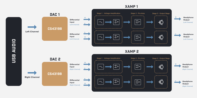 Creative SoundBlaster X5 3