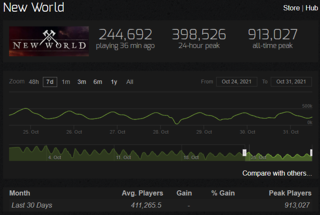 steamcharts.png