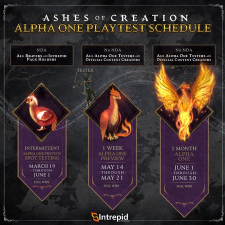 Images d'Ashes of Creation