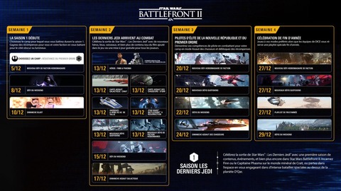 Star Wars Battlefront II - Premier ajout de contenu pour Star Wars Battlefront II