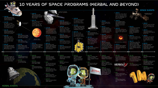 Images de Kerbal space program